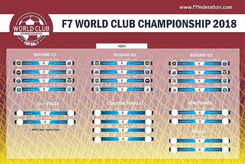 Check the complete table of the competition